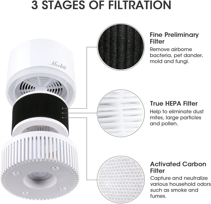 MOOKA 3-in-1 True HEPA Filter Air Cleaner